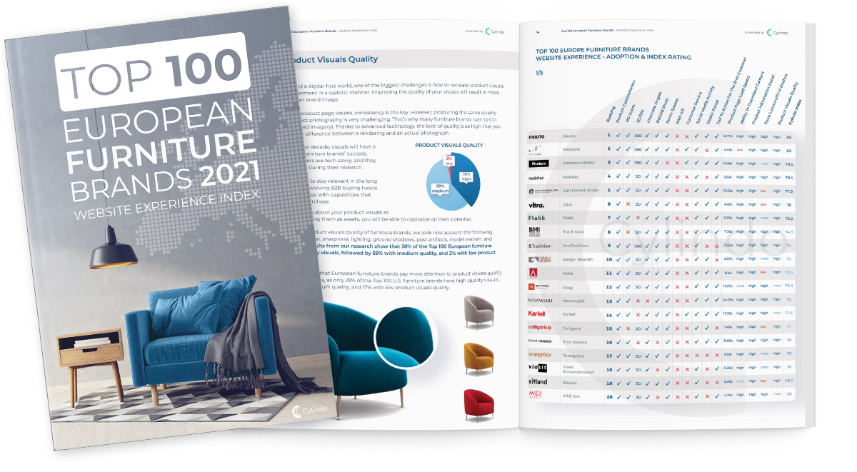 eurpean brands report 2021
